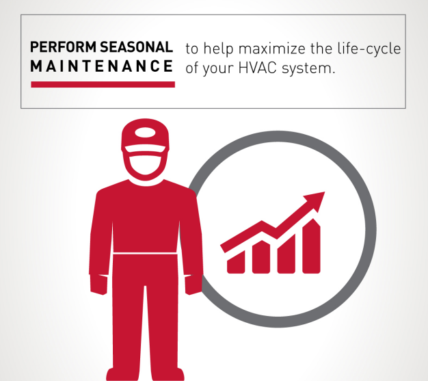 HVAC Seasonal Maintenance