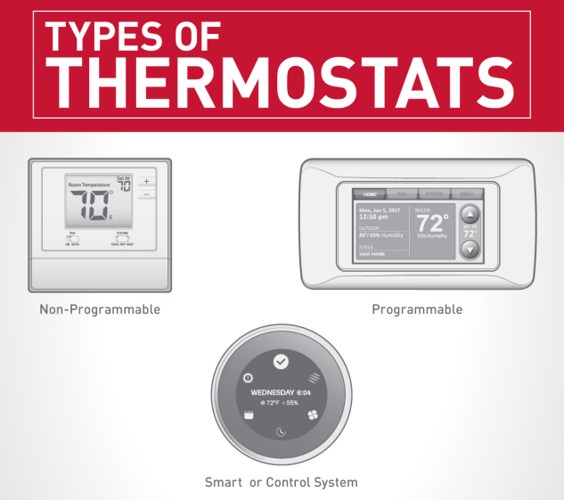 Smart Thermostats In Huntington, NY